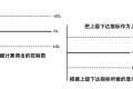 SPC控制图——3σ方式