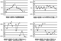SPC控制图的八种模式分析