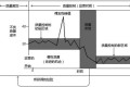 浅析朱兰质量管理三部曲