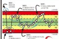 【口诀】三句话记住控制图八大判异准则