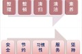 还在苦练5S?日本工厂已升级至10S