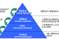 测量系统分析(Measurement System Analysis)