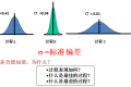 过程能力分析(CP&cpk)