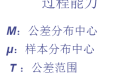 提高过程能力指数(CP/CPK)的途径