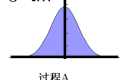 干货:如何用Minitab软件进行过程能力分析(CP/CPK)