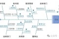 什么是鱼骨分析法?