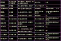 金属材料基础知识大全(300页PPT),总结得太好了