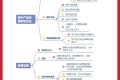 九种让顾客感觉到占便宜的营销方案