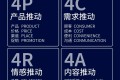 营销时代的迭代四周期