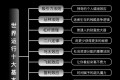 掌握世界运行法则是认识世界的工具,是迈向成功的第一步
