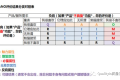 顾客满意评价的最佳方法,KANO模型实战应用