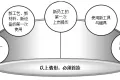 工序质量控制:自检+首检+巡检内容和规则
