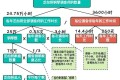 为什么框架这么重要?