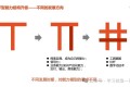 T型能力结构升级——π型?井型?