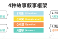 说故事的要素与方法