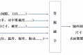 SPC统计过程控制