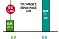 逃不开的二八定律:这三类问题,要花80%的精力和时间去解决
