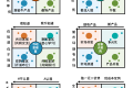 把矩阵思维学透学精了,才能更好地决策