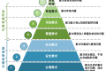 结构化分析解决问题,这个底层能力离不开刻意练习
