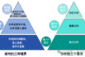 分析的韵味,就是遍历三重境界:独立、重叠和动态