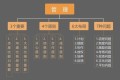 管理之道:解析三个重要、四个原则、六大布局与七种问题