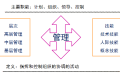 质量管理是什么?质量管理怎么管?