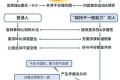 你看世界的方式决定了你能看到了什么样的世界