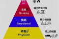 精力管理金字塔,提升效率