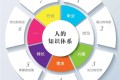 知识体系构建:打造你的个人竞争力