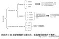 12种超级经典的螺栓防松设计,你用过几种?