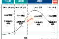 不区分优先级,拉磨拉不完