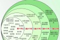 什么是QC:一个“观念”+两个“干”+三不政策+四个“力”+五字真言+六事要清楚+七项技能