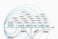 【破圈指南】你可以不是普通人