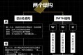 正确汇报工作的2个结构、5个步骤和3个重点