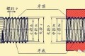 螺纹的标准很乱,这篇文章把它归纳全了