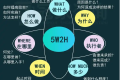 什么是5w2h分析法(简易版)?
