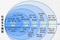 社会五大圈层!普通人如何走出圈层?