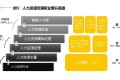 一图读懂人才梯队建设全流程