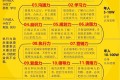 为什么你越努力,越不见效?或许顺序反了