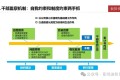 华为干部管理七步曲