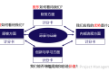 平衡计分卡(The Balanced ScoreCard,简称BSC)