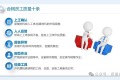 如何提升员工质量意识ppt