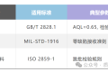 从检验标准到不合格品管控的全流程指南