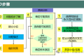 写8D报告请千万别碰这10点