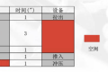 改善工具丨人机作业分析法指导