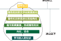 同事做得太差劲了,自己上,更差劲了