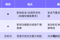 藏在零件里的安全密码:特殊特性如何守住汽车制造的生命线