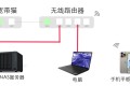 群晖NAS安装openWRT旁路由保姆级教程