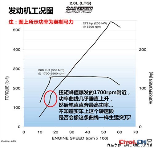 凯迪拉克凯迪拉克(进口)凯迪拉克ATS2013款 基本型