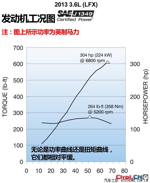 凯迪拉克通用凯迪拉克凯迪拉克XTS2013款 3.6L Platinum